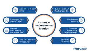 What are Centralized Maintenance Tools