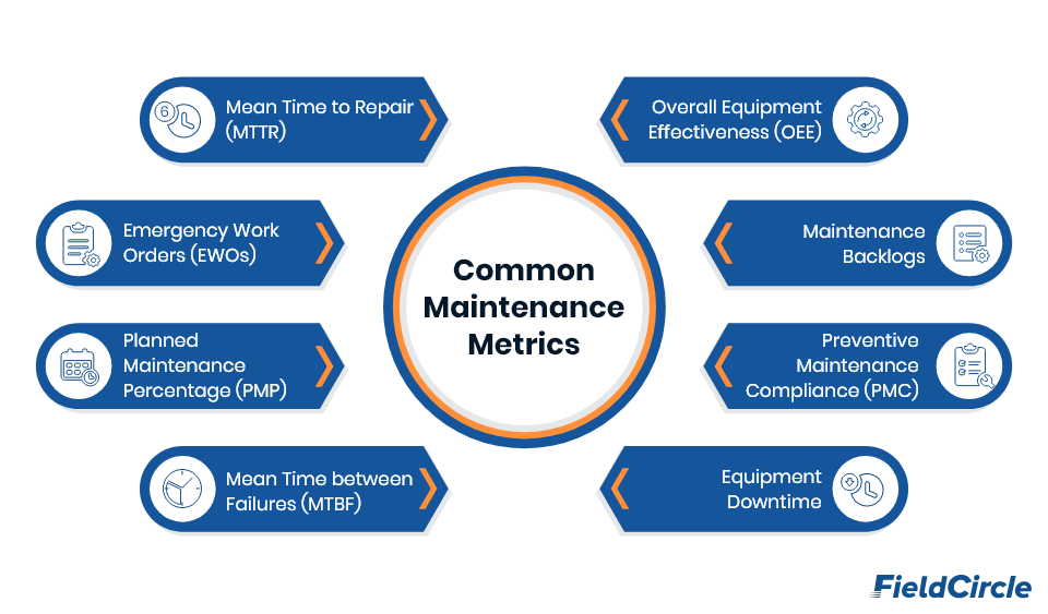 What are the Importance of Measuring Tool Maintenance