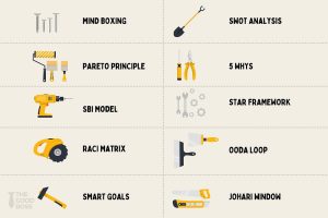 What Kind of Tools Dose a Lead Maintenance Need