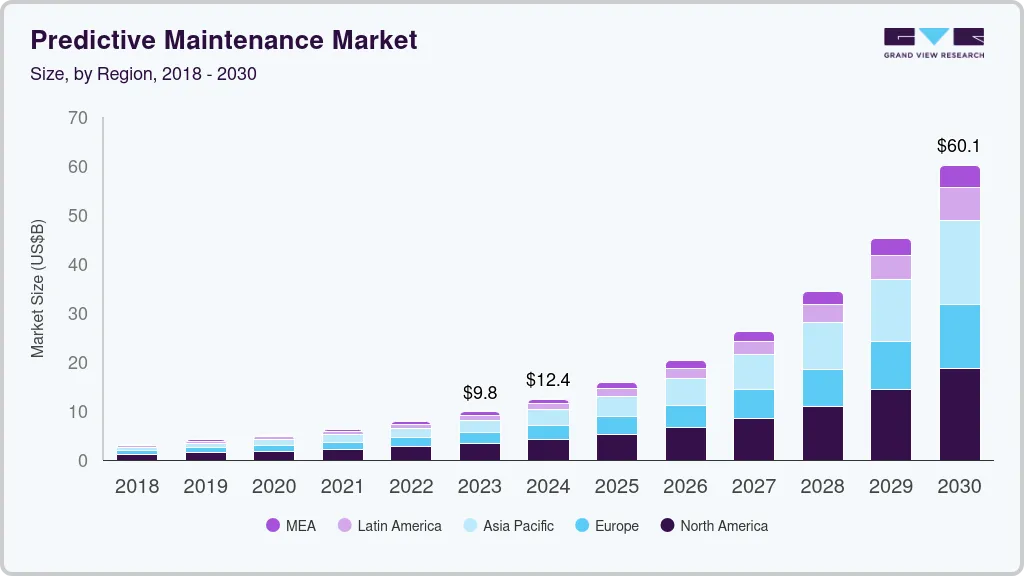 Where are 2020 Design Maintenance Tools